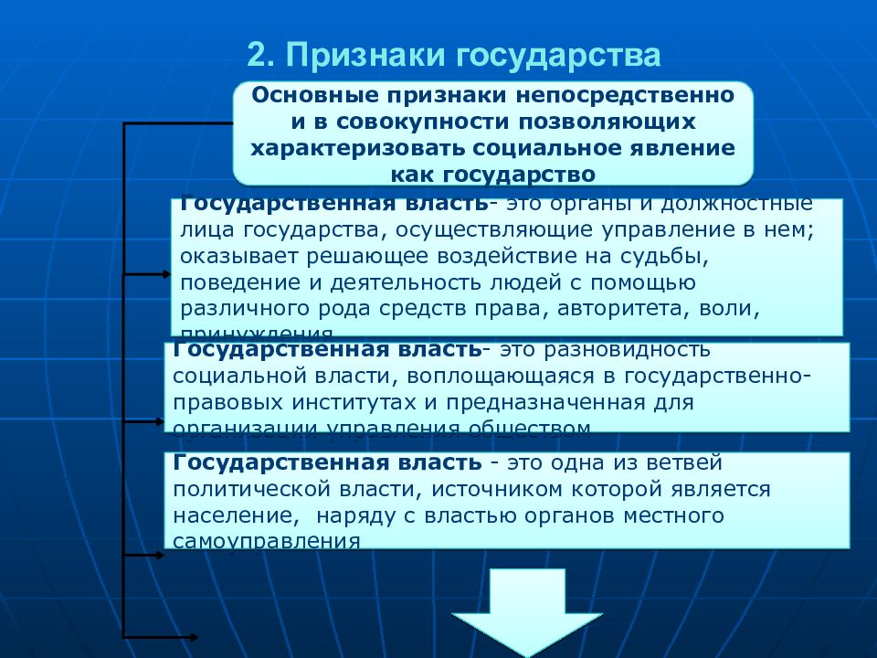 Признаки государства обществознание