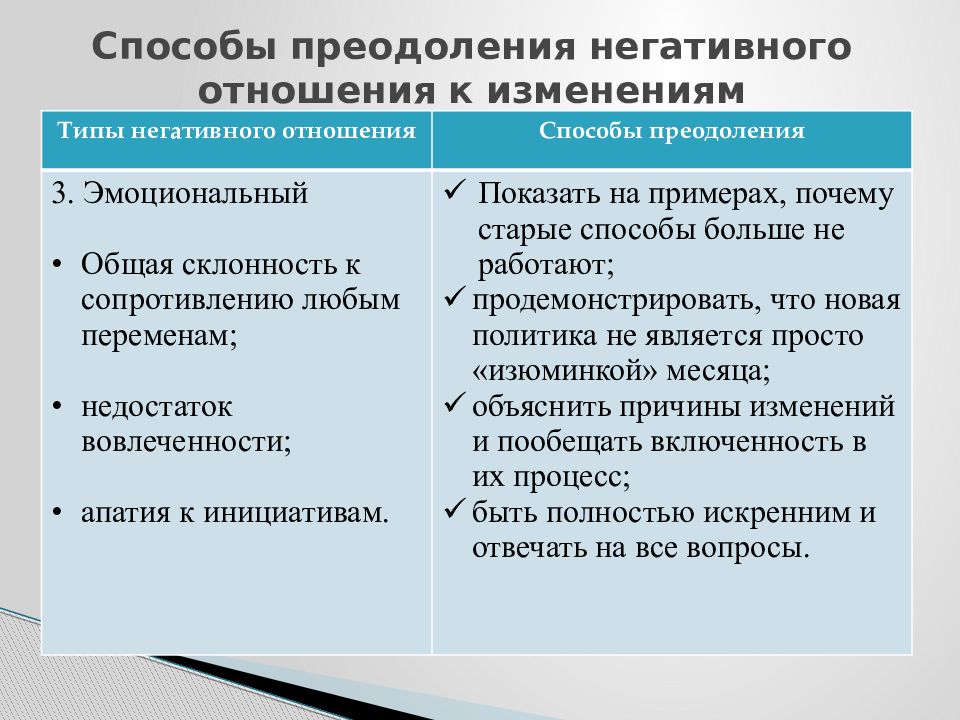 Сопротивление изменениям. Стереотипы и пути их преодоления. Способы преодоления стереотипов. Изменение отношения к переменам. Сопротивление переменам.