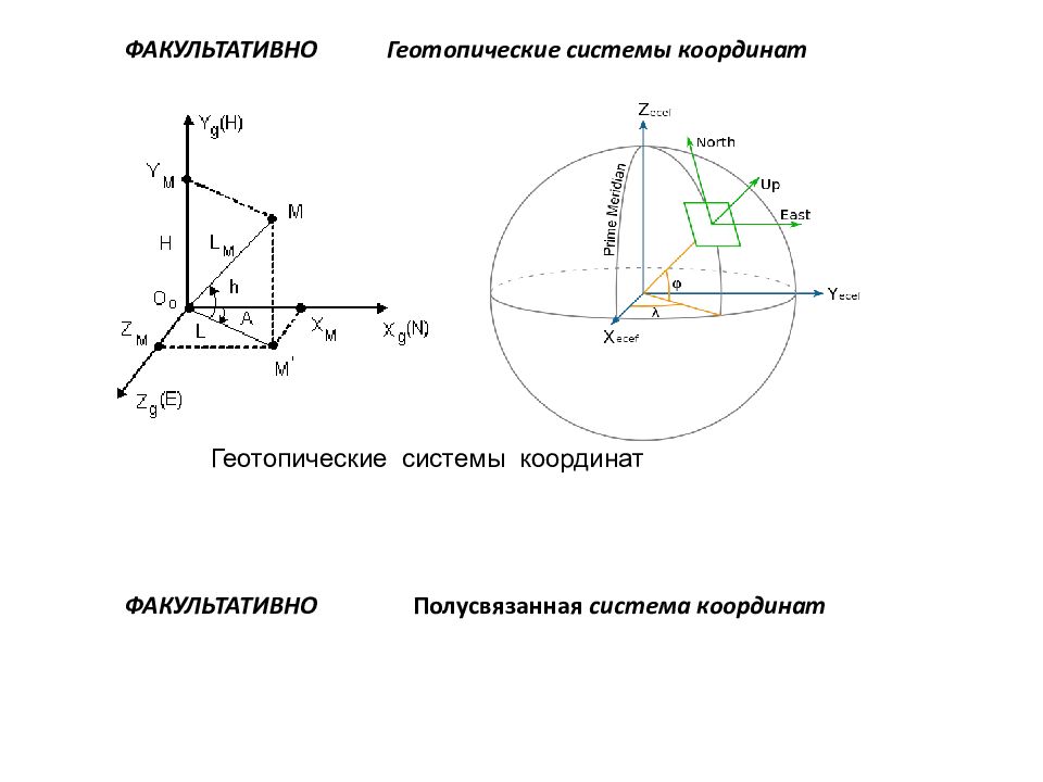 Космические системы координат. Полусвязанная система координат. Земная система координат. Стартовая и связанная системы координат. Земная, связанная и скоростная системы координат.