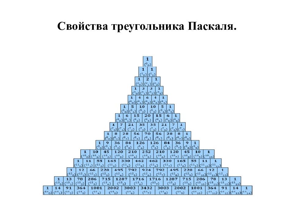 Двадцати треугольник. Треугольник Паскаля до 100. Свойства треугольника Паскаля. Треугольник Паскаля картинки. Треугольник Паскаля презентация.