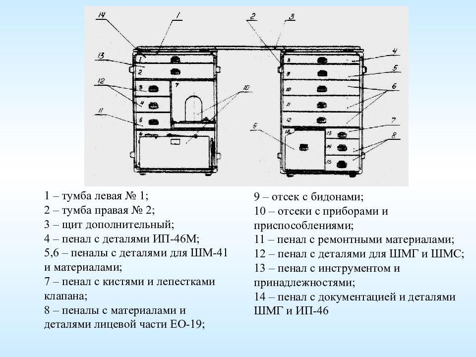 Что из нижеперечисленного не содержит в себе проект ремонта реконструкции или модернизации пс