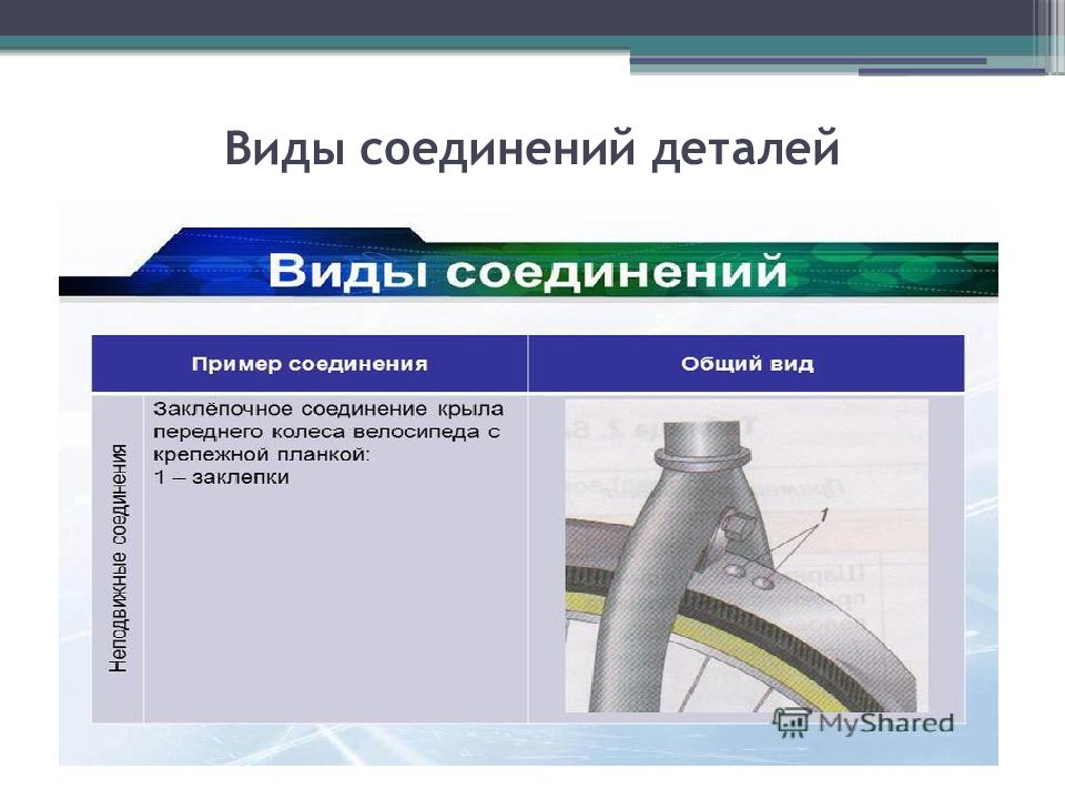 Соединение презентаций. Виды соединений деталей шариковая ручка. Колесо велосипеда вид соединения. Вид соединения колеса велосипеда технология. Виды соединений технология 5.