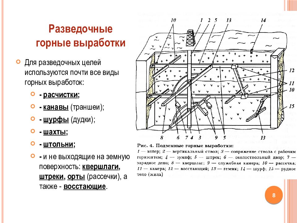 Технический проект на ликвидацию и консервацию горных выработок