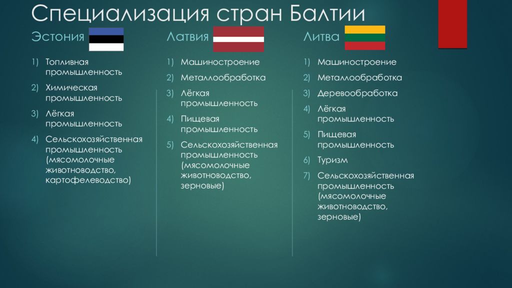 Специализации стран европы. Специализация стран. Латвия отрасли специализации. Специализация стран Европы. Эстония отрасли специализации.