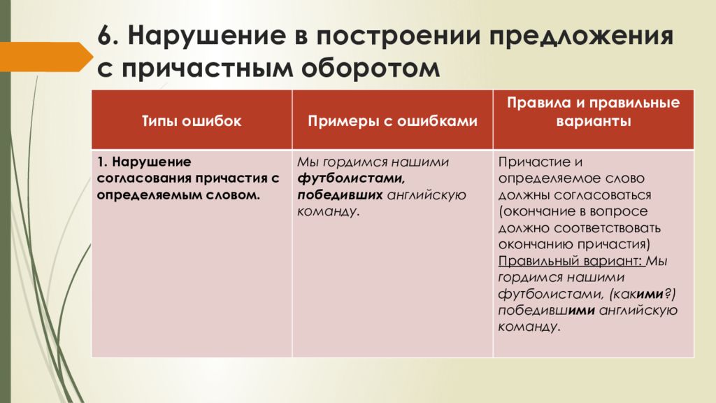 Предложения с ошибками в причастном обороте примеры
