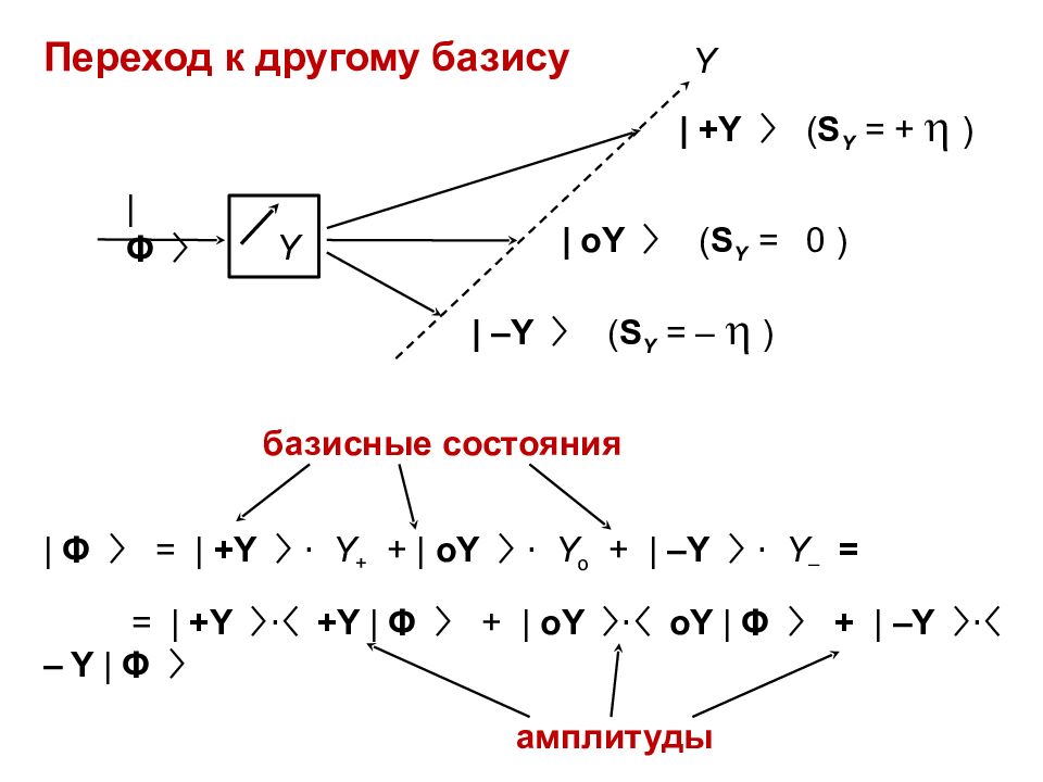 Приложения математического аппарата СПИНОВОЙ МОМЕНТ (или просто СПИН )