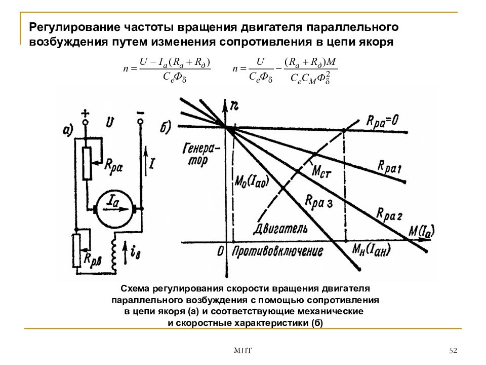 Схема электрические и механические характеристики стартера при параллельном возбуждении