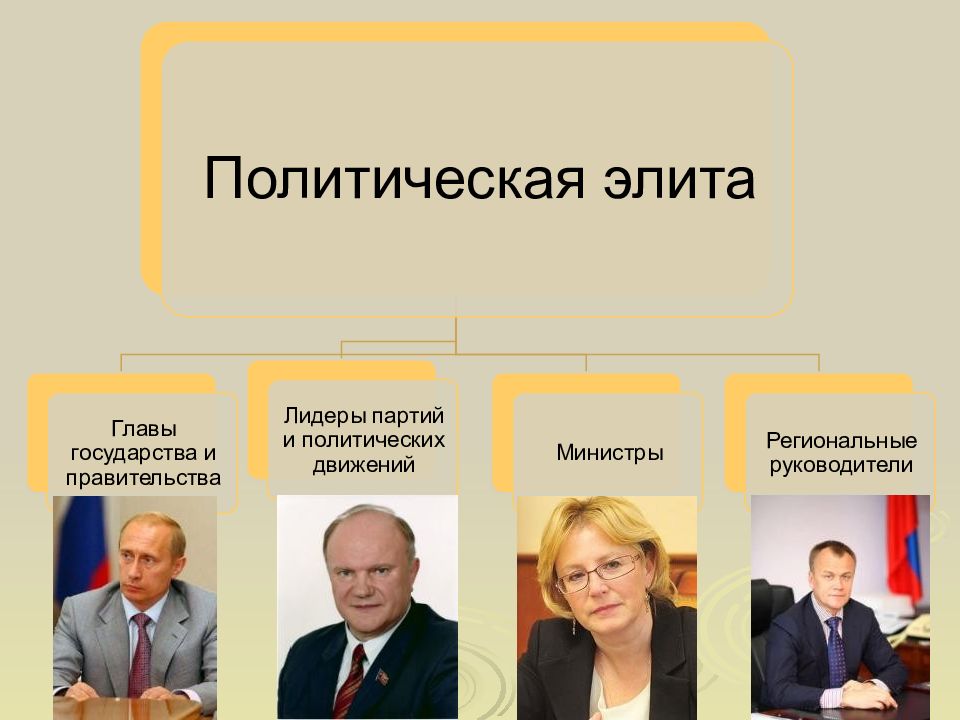 Презентация политические лидеры россии