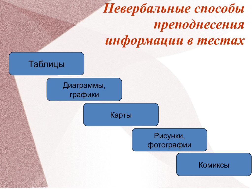 Главной целью любой презентации является преподнесение информации в удобном