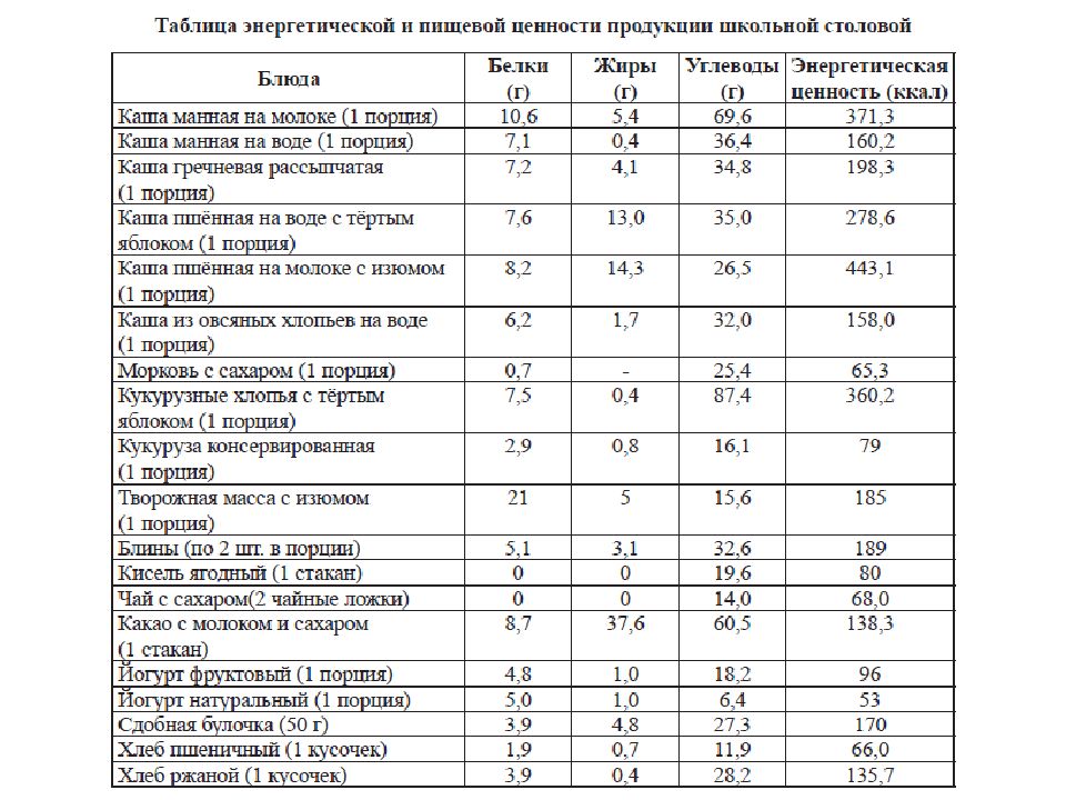 Задания ОГЭ калории. Таблица на работу ОГЭ.