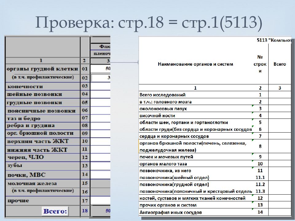 Гибкая отчетчетная форма. Правила составления отчетной формы №6. Контроль годовых отчетных форм 14 и 30.