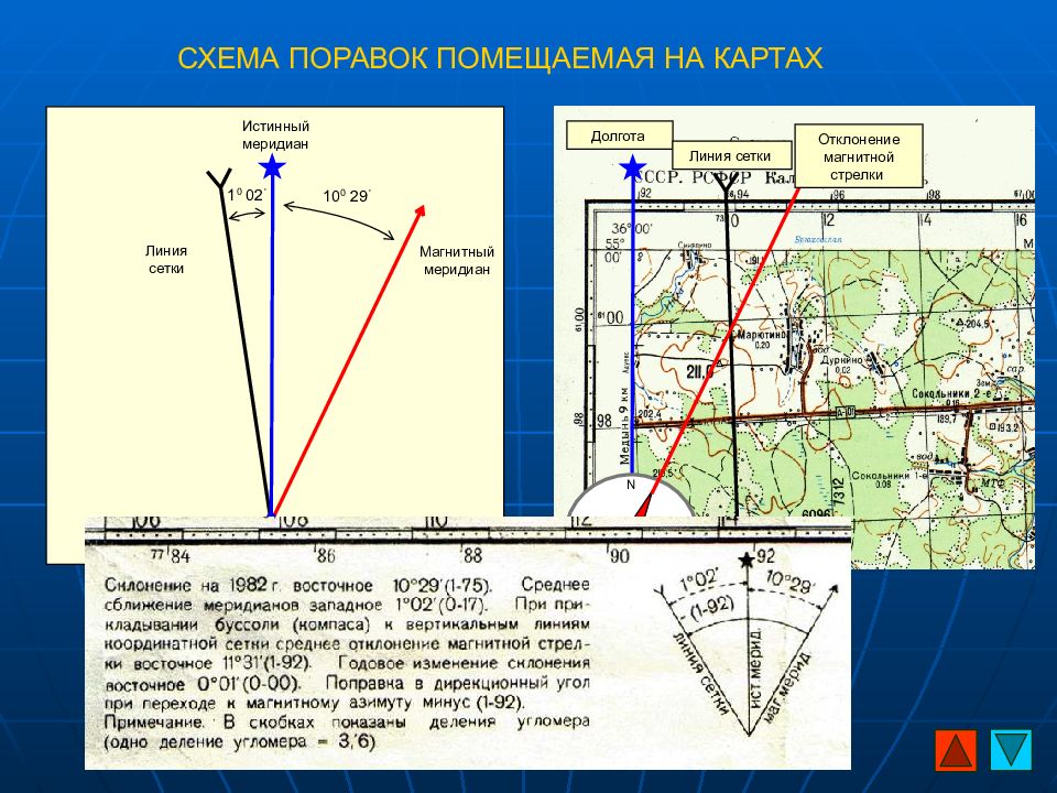 Изображение земной поверхности на плоскости геодезия