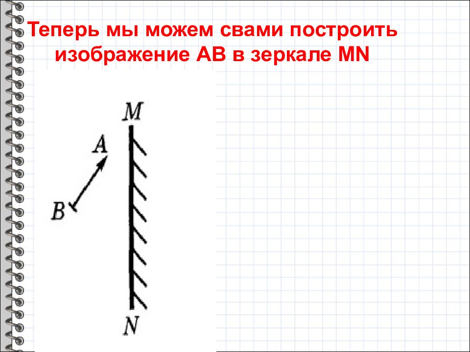 На рисунке показан источник света s и плоское зеркало изображение источника обозначено цифрой