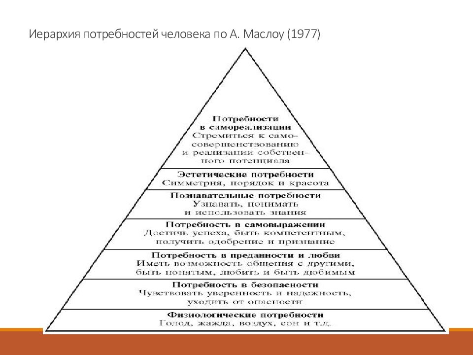 К потребности безопасности относят. Треугольник потребностей Маслоу. Потребности человека по Маслоу Сестринское дело. Потребность в безопасности по Маслоу. Иерархия человечества.