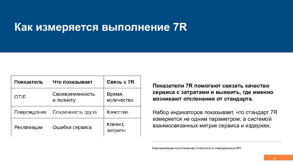 Концепция, эволюция и методология логистики Управление сквозными потоками,