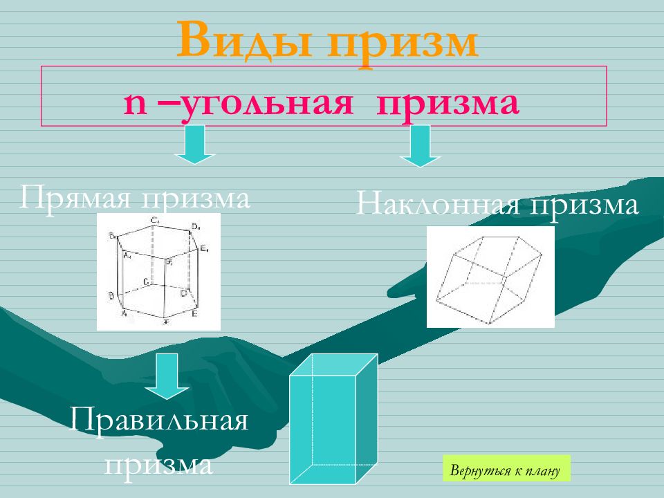 Н угольная призма рисунок