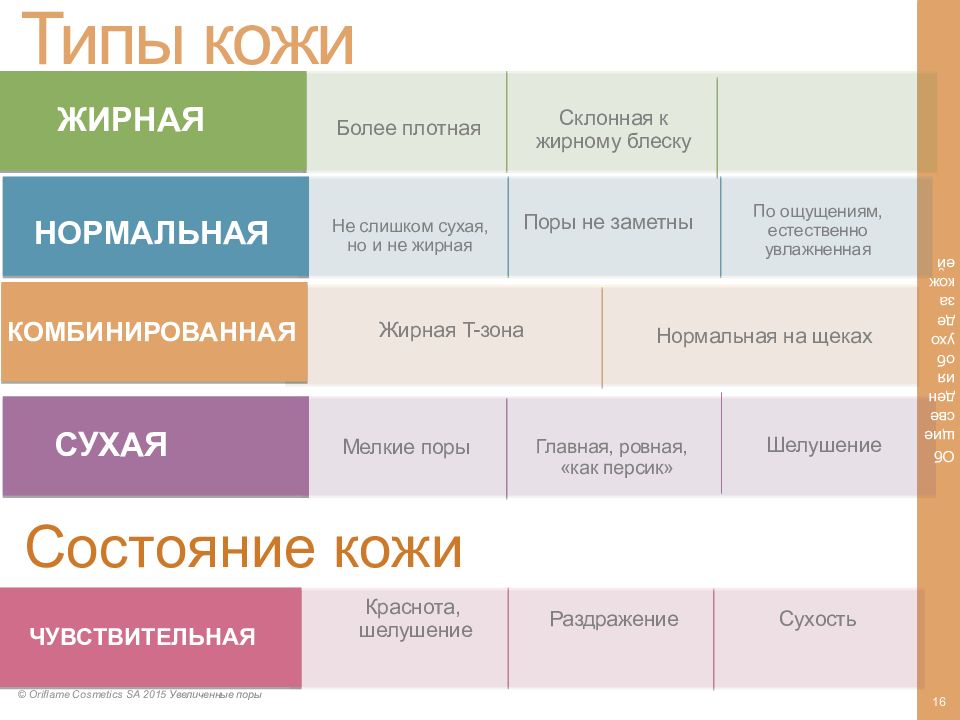 Схема классификация кремов