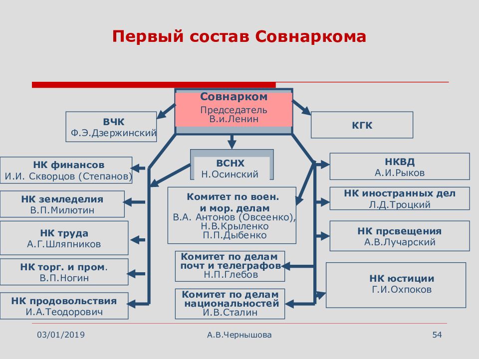 Почему чехов основной темой своего творчества сделал изображение потока обыденной жизни