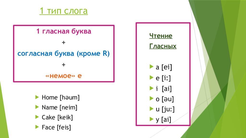 4 слога в английском. 1 Тип слога. Типы слогов. Слог и типы слогов. Английские слоги.