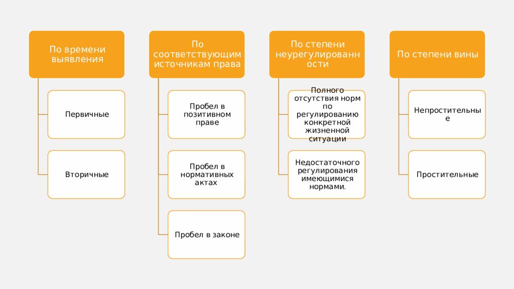 Пробелы в праве презентация