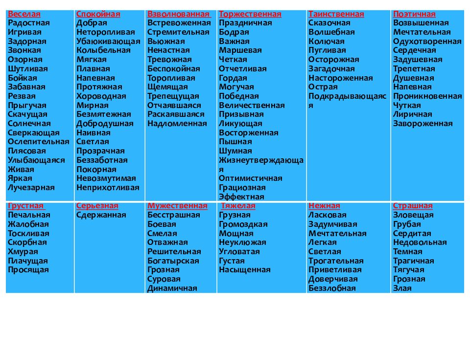 Схема анализа музыкального произведения схема