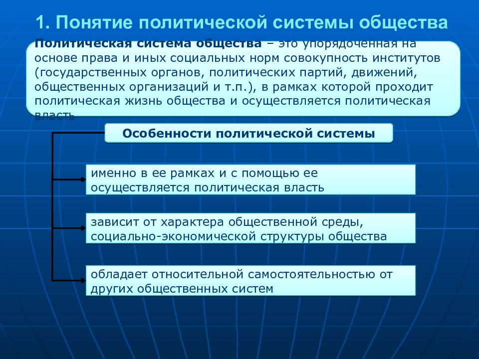 Политика и власть государство в политической системе обществознание презентация