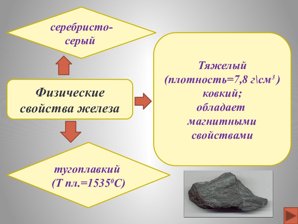 Железо нахождение в природе свойства железа соединения железа химия 9 класс презентация