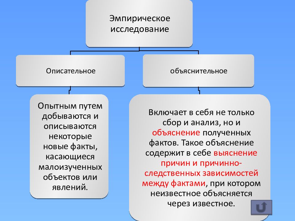 Программа психолого-педагогического исследования