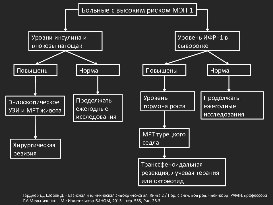 Синдром множественных неоплазий. Множественная эндокринная неоплазия 2 типа. Множественная эндокринная неоплазия 1 типа. Индрома множественной эндокринной неоплазии. Глюкагонома патогенез.