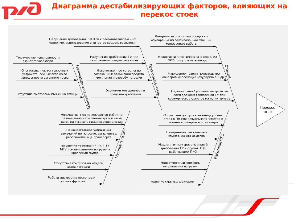 Диаграмма факторный анализ