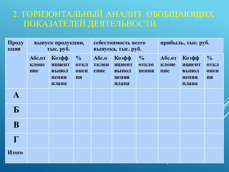 2. Горизонтальный анализ обобщающих показателей деятельности.