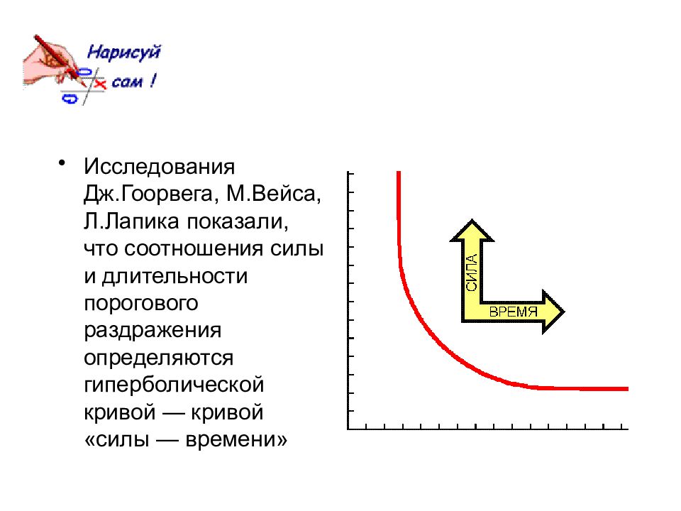 Закон силы времени. Кривая силы длительности (Гоорвега - Вейса). Закон «силы-времени» Гоорвега-Вейса-Лапика. Кривая Гоорвега-Вейса-Лапика схема. Кривая Гоорвега-Вейса-Лапика физиология.