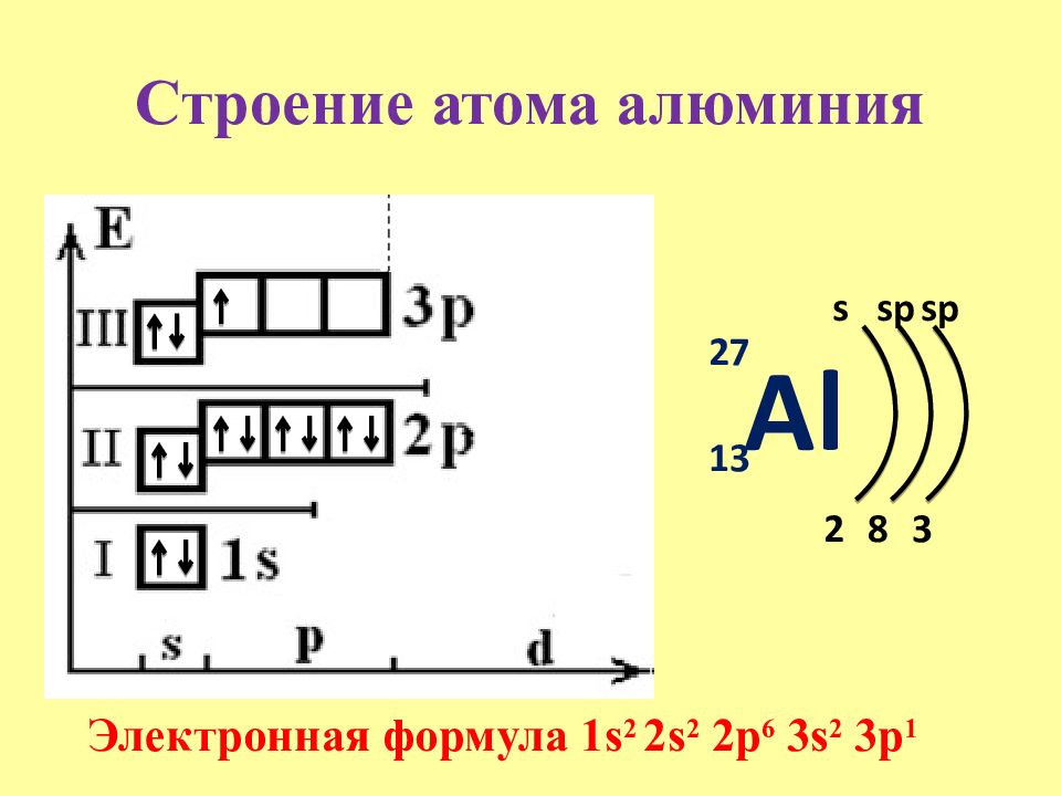 Схема атомов алюминия