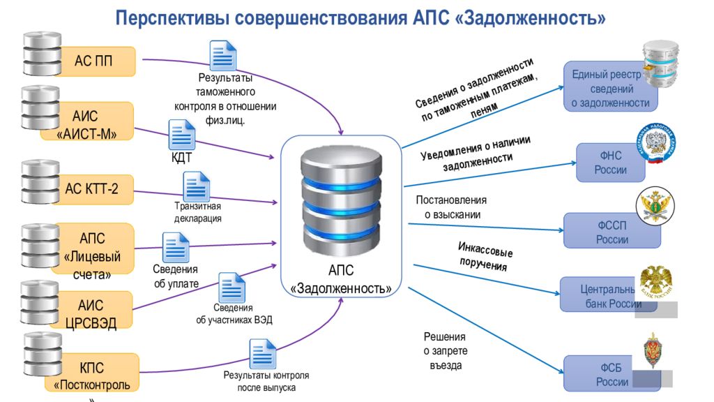 Между временем выполнения проекта и затратами существует прямая связь