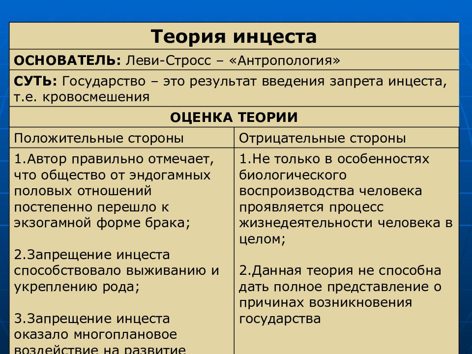 Плюсы теории. Инцестная теория происхождения государства. Теория инцеста происхождения государства. Половая теория происхождения государства. Половая теория возникновения государства.