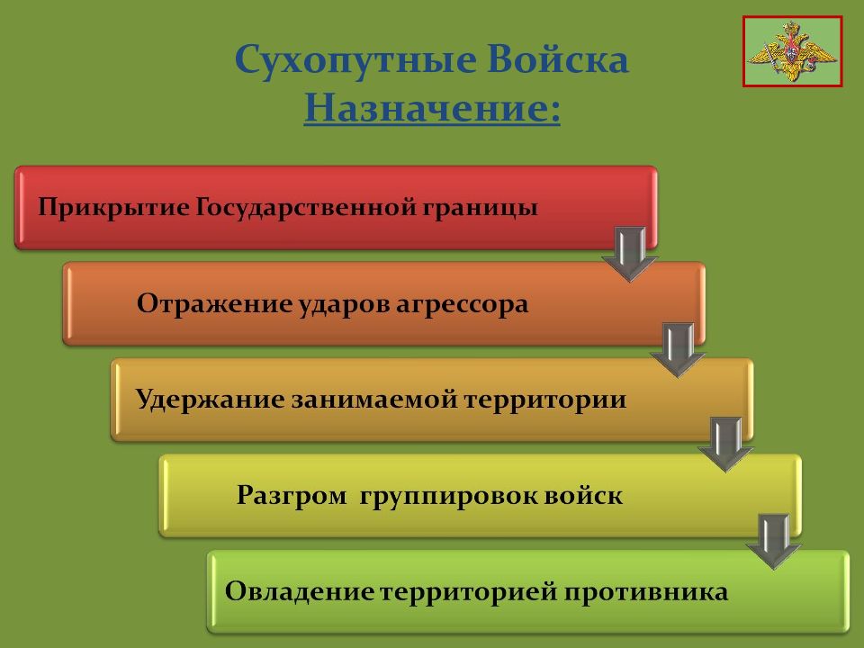 Презентация сухопутные войска их состав и предназначение