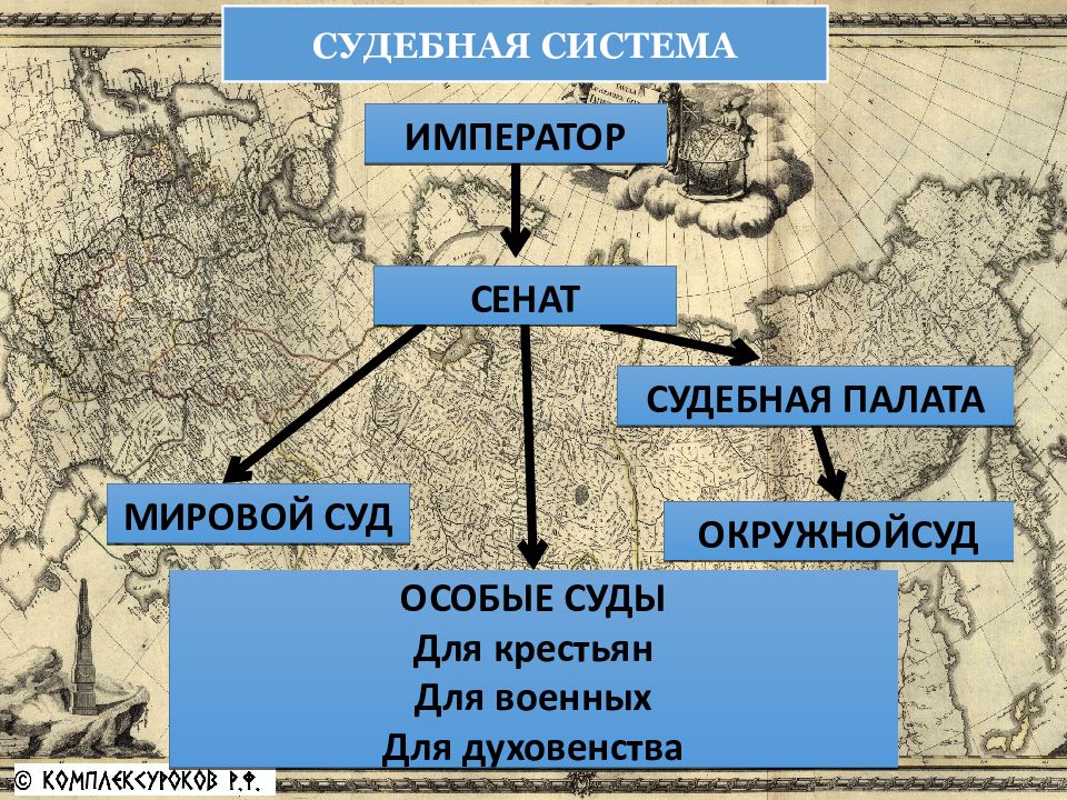 Система императора