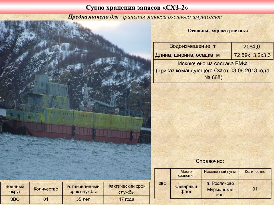 Хранение судов. Судно хранения запасов СХЗ-7. Судно хранения запасов СХЗ-18. Судно хранилище СХЗ. Судно хранения запасов СХЗ-8.