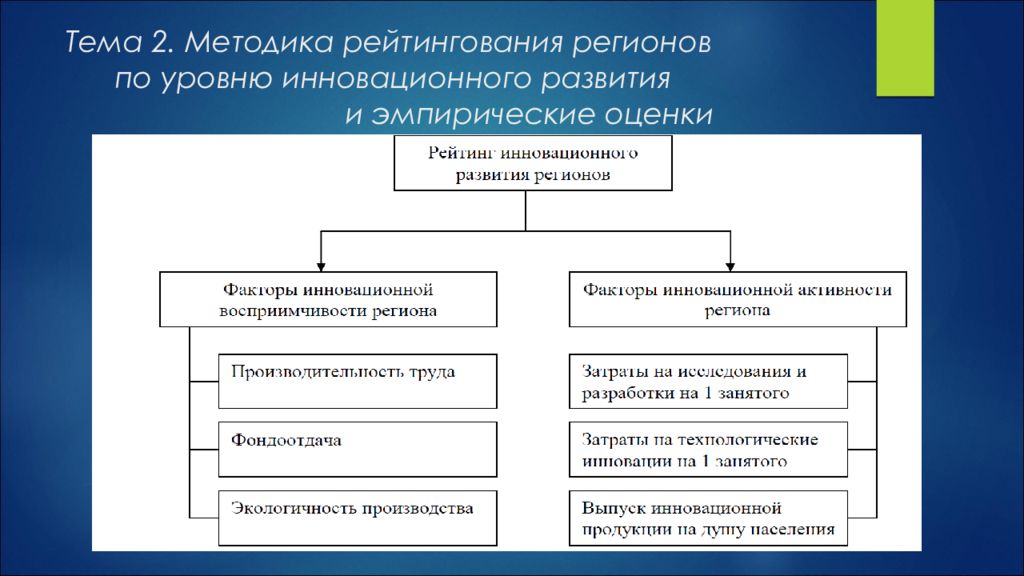 Тема региона. Уровень инновационного развития регионов. Методы рейтингования. Методики оценки инновационного развития. Эмпирическая оценка.