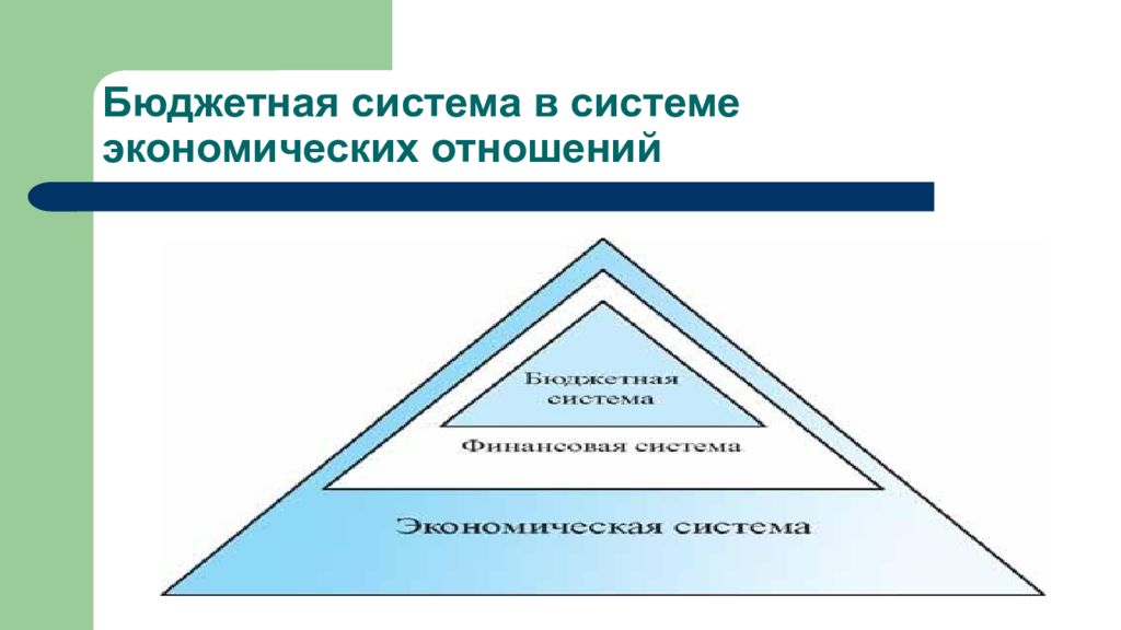 Система бюджетных отношений. Система бюджетных отношений