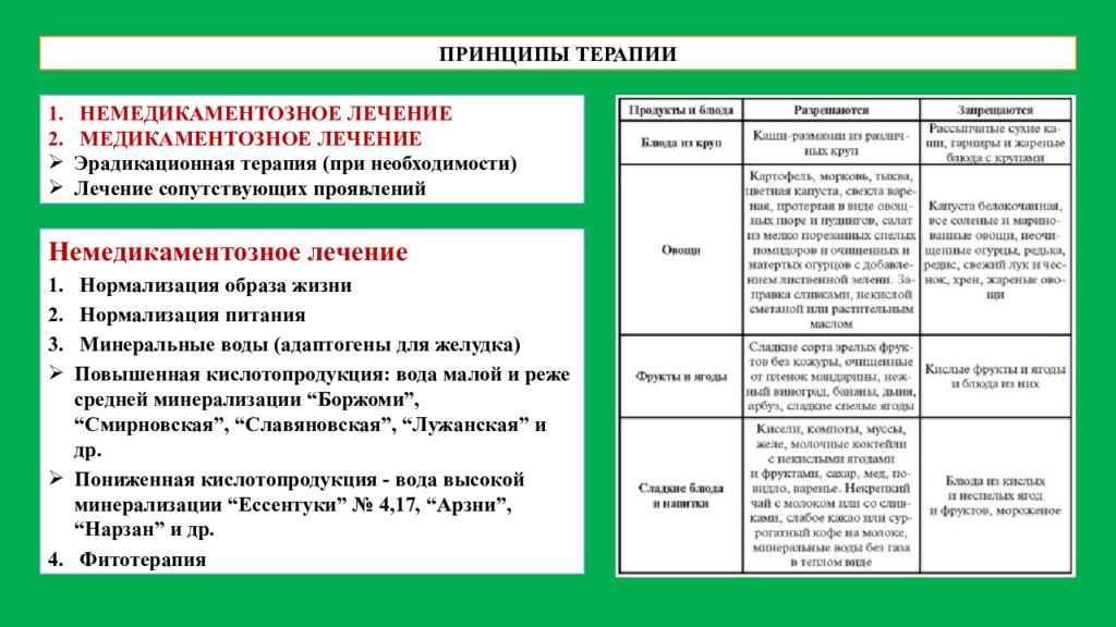 Составление плана немедикаментозного и медикаментозного лечения алгоритм