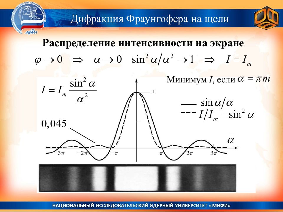 Интенсивность дифракционной картины