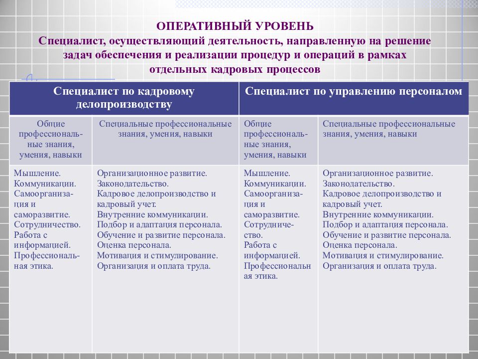 Уровни специалистов