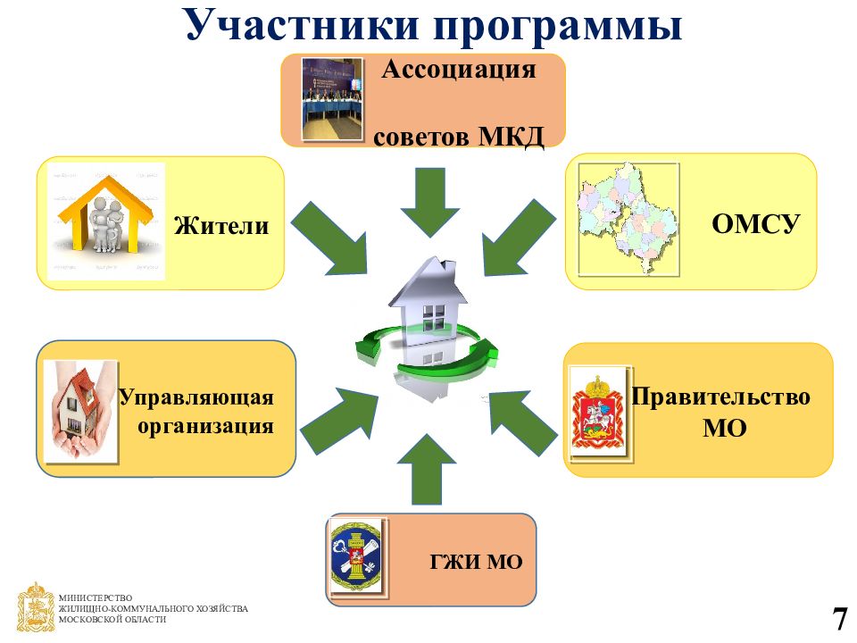 Объявление о выборе совета дома в многоквартирных домах образец