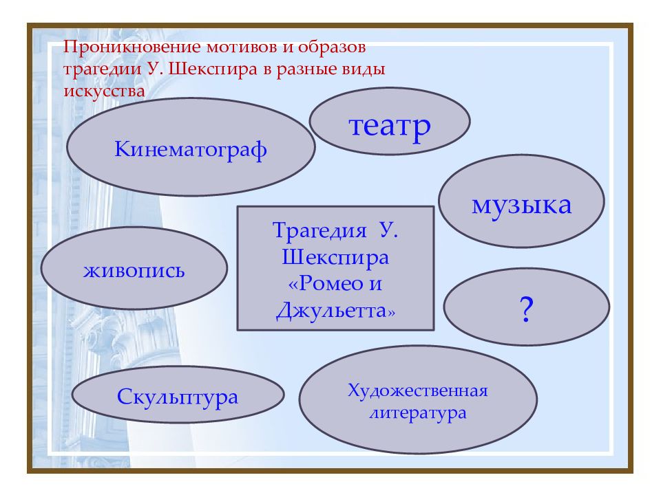 Урок шекспир ромео и джульетта 8 класс презентация