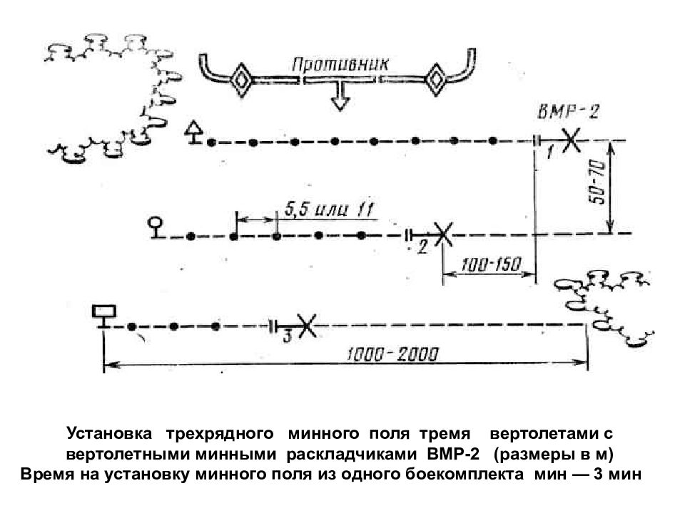Схема минных полей. Схема противотанкового минного поля. Установка противотанкового минного поля строевым расчетом схема. Порядок установки минного поля строевым расчетом. Схема установки минного поля строевым расчетом.