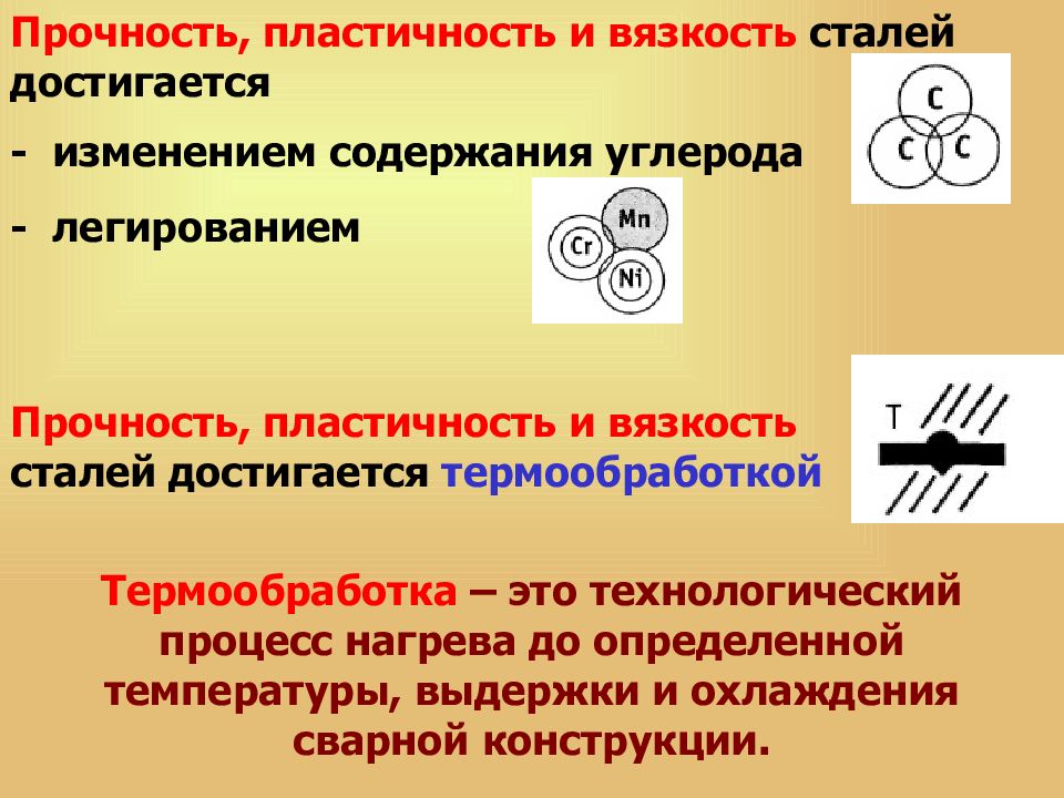 Пластичность это материаловедение. Прочность эластичность пластичность вязкость. Пластичность стали. Технологическая пластичность зависит от.