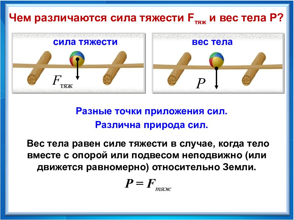 Тела равна. Связь между весом, сила тяжести и массой тела. Вес тела. Единицы силы. Связь между силой тяжести и массой тела. Физика 7 класс связь между силой тяжести и массой тела. Вес тела. Сила сила тяжести вес тела физика 7 класс.