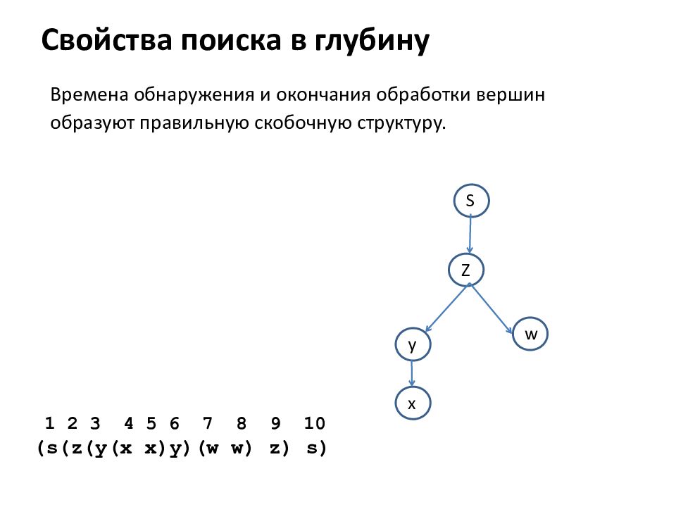 Алгоритм поиска в глубину в графе. Алгоритм обхода графа в глубину. Алгоритм обхода графа в глубину. Обход графа в глубину. Алгоритм поиска в глубину в графе.