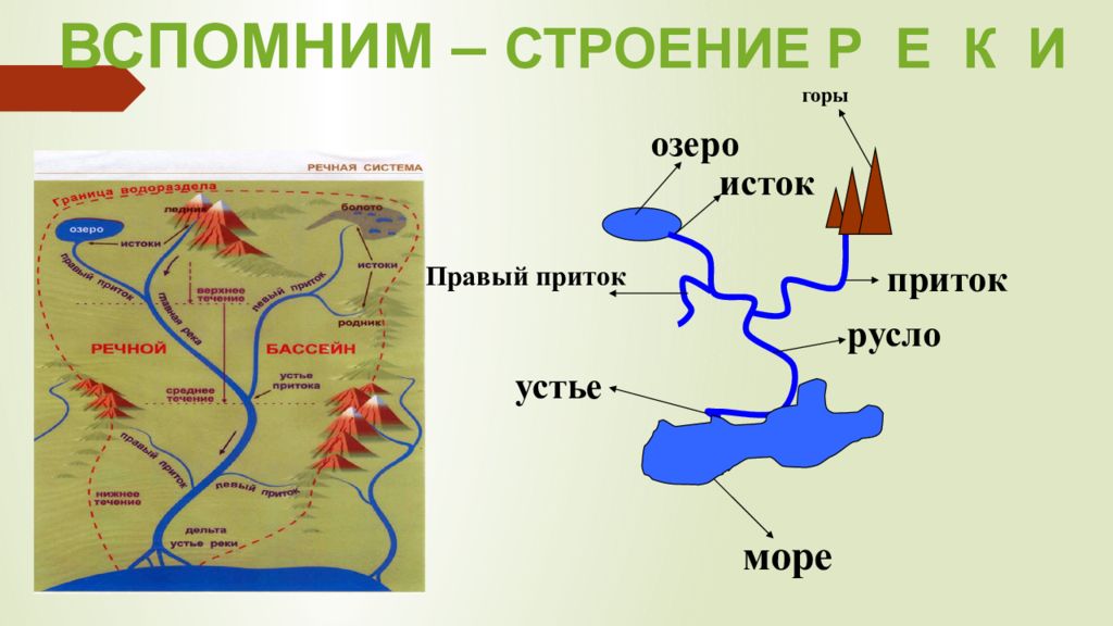 Проект части реки